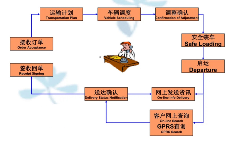 吴江震泽直达景洪物流公司,震泽到景洪物流专线